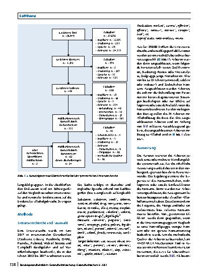 Vorschauseite 2: Evidenzbasierte Alkoholprävention – Was empfiehlt die Wirksamkeitsforschung?