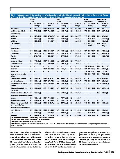 Vorschauseite 4: Entwicklung der Zahnund Mundgesundheit in Deutschland von 1997 bis 2014