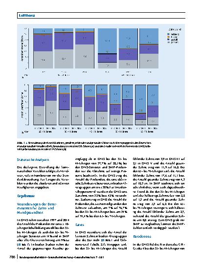 Vorschauseite 5: Entwicklung der Zahnund Mundgesundheit in Deutschland von 1997 bis 2014