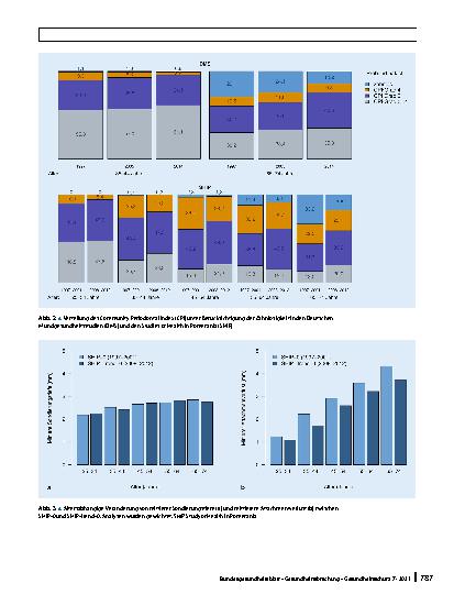Vorschauseite 6: Entwicklung der Zahnund Mundgesundheit in Deutschland von 1997 bis 2014