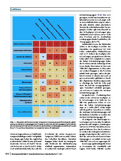 Vorschauseite 2: Globale Mundgesundheit im internationalen gesundheitspolitischen Rampenlicht – Herausforderungen und neue Chancen für nachhaltige Verbesserungen