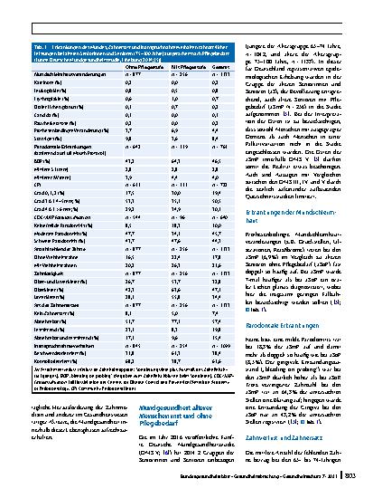 Vorschauseite 2: Zahnmedizinische Versorgung älterer Menschen: Chancen und Herausforderungen