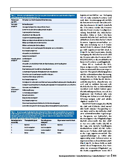 Vorschauseite 4: Zahnmedizinische Versorgung älterer Menschen: Chancen und Herausforderungen