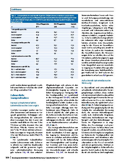 Vorschauseite 5: Zahnmedizinische Versorgung älterer Menschen: Chancen und Herausforderungen