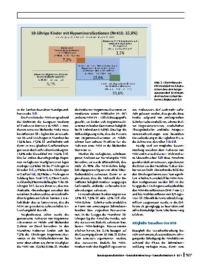 Vorschauseite 4: Molaren-Inzisiven-Hypomineralisation (MIH). Häufigkeit und mögliche Ursachen unter besonderer Berücksichtigung der Ergebnisse aus den Münchner Geburtskohorten GINIplus und LISA
