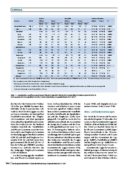 Vorschauseite 4: Mundhöhlenund Pharynxkarzinome: Inzidenz, Mortalität und Überleben in Deutschland