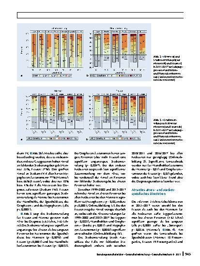 Vorschauseite 5: Mundhöhlenund Pharynxkarzinome: Inzidenz, Mortalität und Überleben in Deutschland