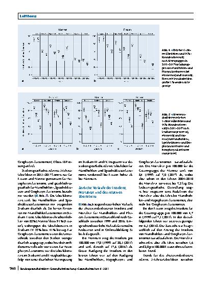 Vorschauseite 6: Mundhöhlenund Pharynxkarzinome: Inzidenz, Mortalität und Überleben in Deutschland