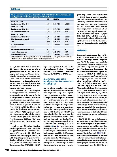 Vorschauseite 6: Mundgesundheitskompetenz von Menschen mit Migrationshintergrund – Erste Auswertungen der MuMi-Studie