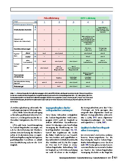 Vorschauseite 4: Zahnund Kieferfehlstellungen – gesundheitliche Relevanz und Behandlung