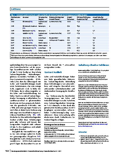 Vorschauseite 5: Zahnund Kieferfehlstellungen – gesundheitliche Relevanz und Behandlung