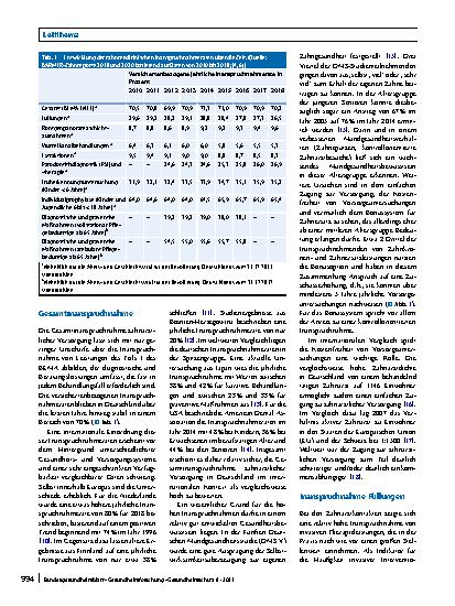 Vorschauseite 2: Inanspruchnahme und Ausgaben in der zahnmedizinischen Versorgung