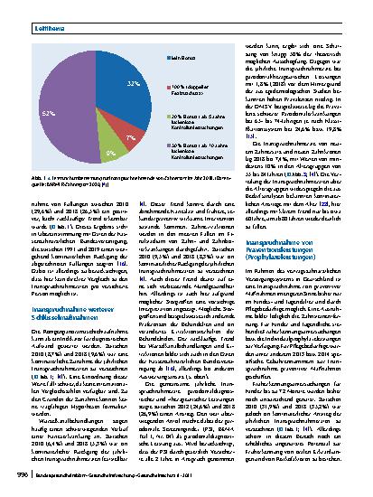 Vorschauseite 4: Inanspruchnahme und Ausgaben in der zahnmedizinischen Versorgung