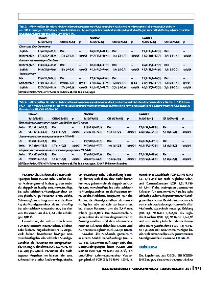 Vorschauseite 5: Selbstwahrgenommene Mundgesundheit und assoziierte Faktoren bei Erwachsenen in Deutschland. Ergebnisse aus GEDA 2019/2020-EHIS