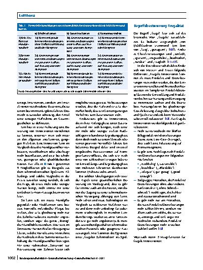Vorschauseite 2: Frugale Zahnmedizin – Ressourceneinsparungen mit Fokussierung auf Kernfunktionen und Patientenbedürfnisse