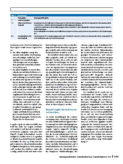 Vorschauseite 5: Frugale Zahnmedizin – Ressourceneinsparungen mit Fokussierung auf Kernfunktionen und Patientenbedürfnisse