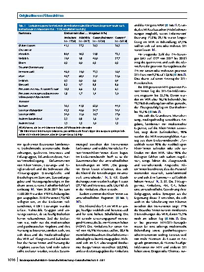 Vorschauseite 6: Sexuelle Gesundheit und Medizin im WIR – Walk In Ruhr: Vorstellung des Zentrums und Ergebnisse der Evaluation