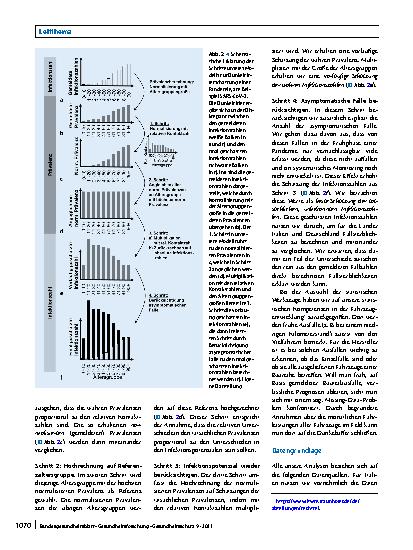 Vorschauseite 4: Ein mathematisches Modell zur Schätzung der Dunkelziffer von SARS-CoV-2-Infektionen in der Frühphase der Pandemie am Beispiel Deutschland und Italien