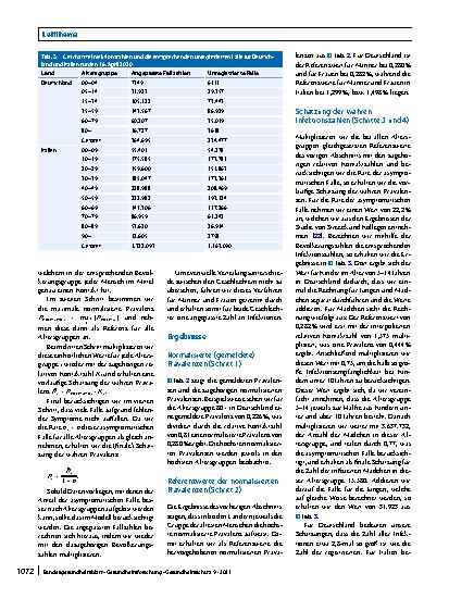 Vorschauseite 6: Ein mathematisches Modell zur Schätzung der Dunkelziffer von SARS-CoV-2-Infektionen in der Frühphase der Pandemie am Beispiel Deutschland und Italien