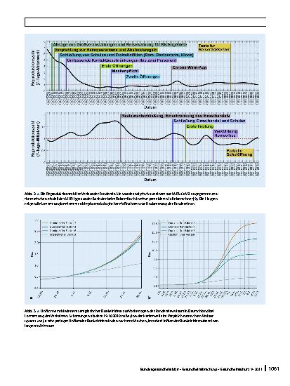 Vorschauseite 4: Der Beitrag von epidemiologischen Modellen zur Beschreibung des Ausbruchsgeschehens der COVID-19-Pandemie