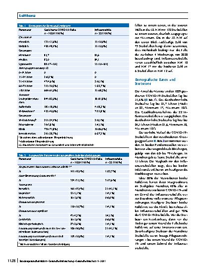 Vorschauseite 4: COVID-19- und influenzaassoziierte Sterbefälle in München ab März 2020 – eine standardisierte Auswertung von Todesbescheinigungen