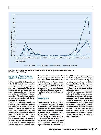 Vorschauseite 5: COVID-19- und influenzaassoziierte Sterbefälle in München ab März 2020 – eine standardisierte Auswertung von Todesbescheinigungen