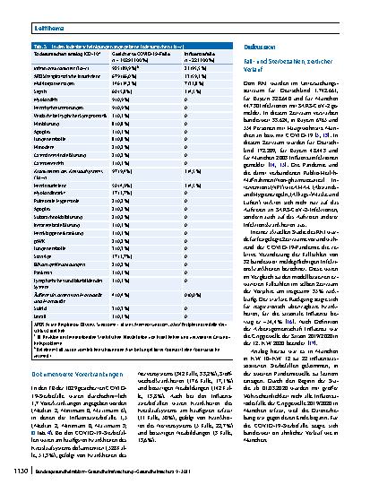 Vorschauseite 6: COVID-19- und influenzaassoziierte Sterbefälle in München ab März 2020 – eine standardisierte Auswertung von Todesbescheinigungen
