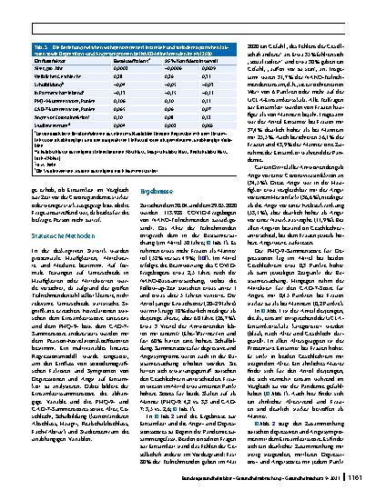 Vorschauseite 5: Einsamkeit während der ersten Welle der SARS-CoV-2-Pandemie – Ergebnisse der NAKO-Gesundheitsstudie