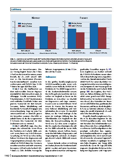 Vorschauseite 6: Einsamkeit während der ersten Welle der SARS-CoV-2-Pandemie – Ergebnisse der NAKO-Gesundheitsstudie