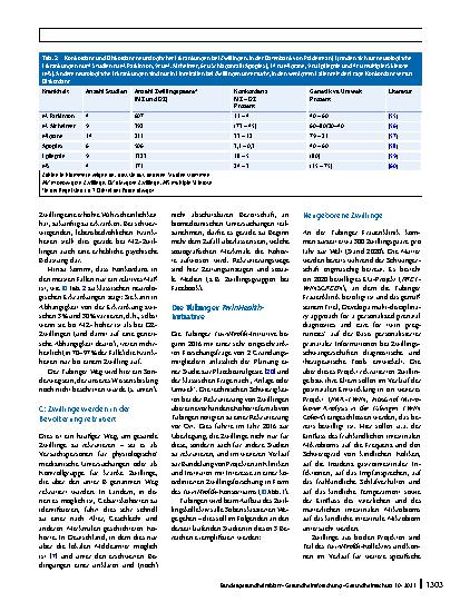 Vorschauseite 6: Medizinische Zwillingsforschung in Deutschland