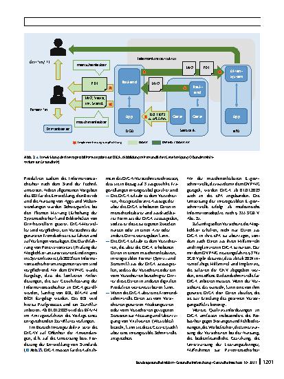 Vorschauseite 4: Digitale Gesundheitsanwendungen: gesetzliche Einführung patientenzentrierter digitaler Innovationen in die Gesundheitsversorgung