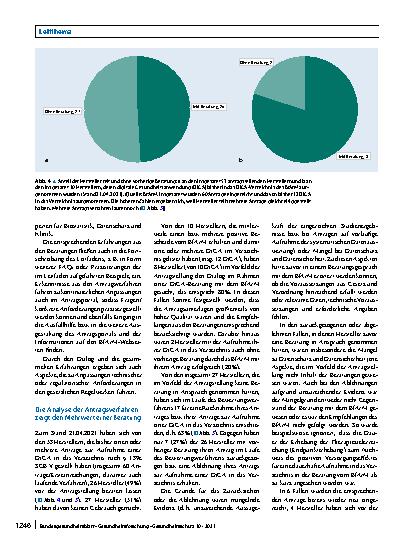 Vorschauseite 6: Innovationsunterstützung im BfArM – Erfahrungen aus den Beratungen zu digitalen Gesundheitsanwendungen (DiGA)