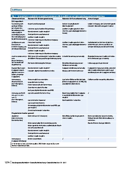 Vorschauseite 6: Nutzenbewertung digitaler Gesundheitsanwendungen – Herausforderungen und Möglichkeiten