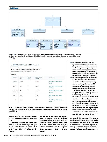 Vorschauseite 5: Interoperabilität im Gesundheitswesen: auch für digitale Gesundheitsanwendungen (DiGA) verordnet