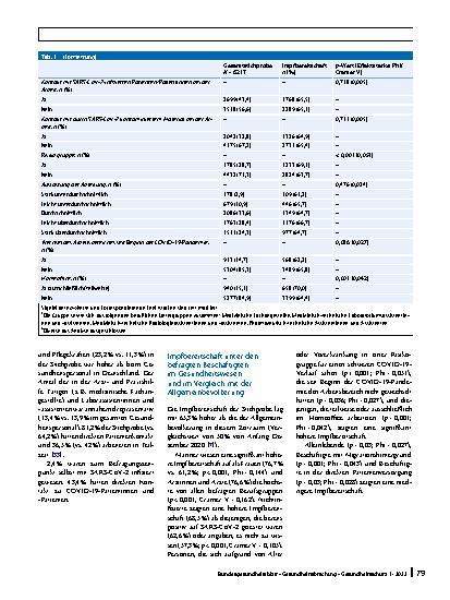 Vorschauseite 6: Bereitschaft zur COVID-19-Impfung unter Beschäftigten im Gesundheitswesen in Deutschland