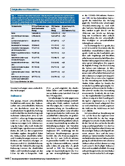 Vorschauseite 6: Verlorene Lebensjahre: Bekanntes und Neues zur Methodik am Beispiel der häufigsten Todesursachen in Deutschland