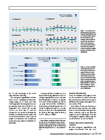 Vorschauseite 4: Sexualund Verhütungsverhalten von Jugendlichen und jungen Erwachsenen in Deutschland. Aktuelle Ergebnisse der Repräsentativbefragung „Jugendsexualität“
