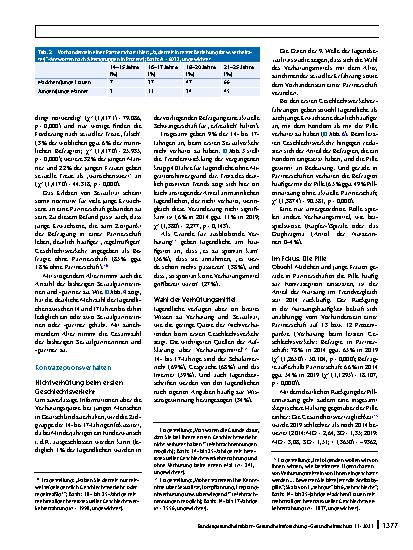 Vorschauseite 6: Sexualund Verhütungsverhalten von Jugendlichen und jungen Erwachsenen in Deutschland. Aktuelle Ergebnisse der Repräsentativbefragung „Jugendsexualität“