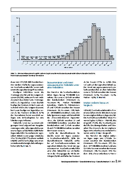 Vorschauseite 4: Sepsisassoziierte Todesfälle in Deutschland: Charakteristika und regionale Variation