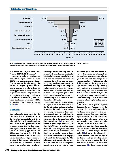 Vorschauseite 5: Sepsisassoziierte Todesfälle in Deutschland: Charakteristika und regionale Variation