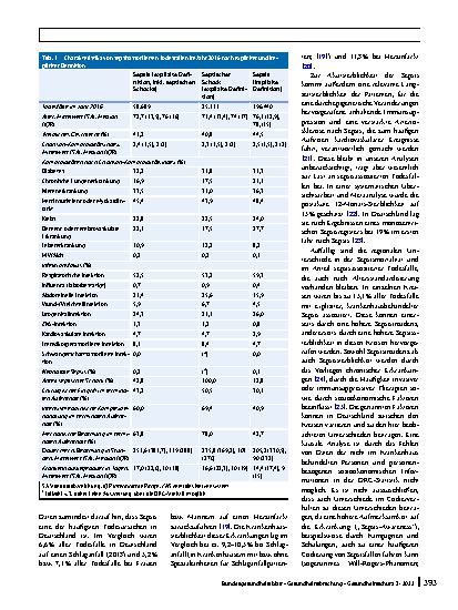 Vorschauseite 6: Sepsisassoziierte Todesfälle in Deutschland: Charakteristika und regionale Variation