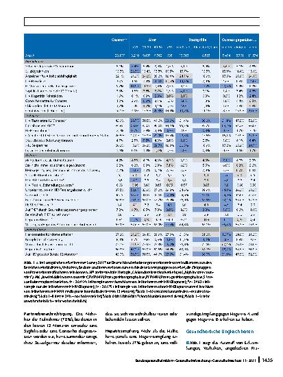 Vorschauseite 6: Der Europäische MSM Internet Survey als Grundlage für die Präventionsarbeit in Deutschland für Männer, die Sex mit Männern haben