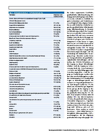 Vorschauseite 4: Gesundheit und Gesundheitsversorgung von trans Personen während der COVID‑19-Pandemie: Eine Online-Querschnittstudie in deutschsprachigen Ländern