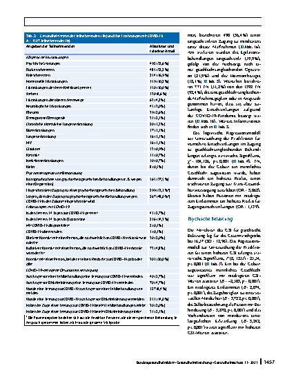 Vorschauseite 6: Gesundheit und Gesundheitsversorgung von trans Personen während der COVID‑19-Pandemie: Eine Online-Querschnittstudie in deutschsprachigen Ländern