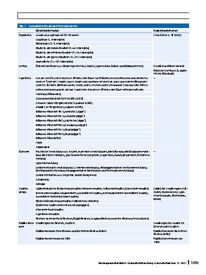 Vorschauseite 4: Beeinflussung der psychosozialen Entwicklung von Kindern und Jugendlichen durch das Tragen von Gesichtsmasken im öffentlichen Raum zur Prävention von Infektionskrankheiten: Ein sy…