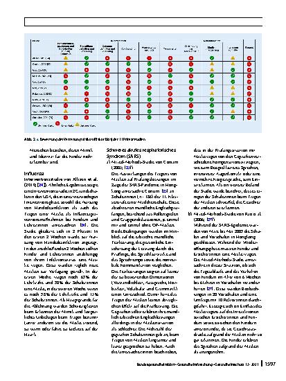 Vorschauseite 6: Beeinflussung der psychosozialen Entwicklung von Kindern und Jugendlichen durch das Tragen von Gesichtsmasken im öffentlichen Raum zur Prävention von Infektionskrankheiten: Ein sy…