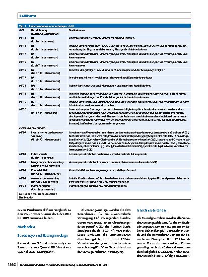 Vorschauseite 2: Ambulante kinderund jugendärztliche Versorgung während der COVID-19-Pandemie unter besonderer Berücksichtigung der Inanspruchnahme von Früherkennung und Impfungen