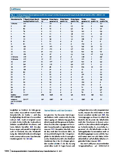 Vorschauseite 6: Kinder in der COVID-19 Pandemie und der Öffentliche Gesundheitsdienst (ÖGD)