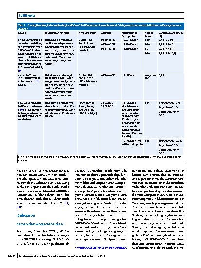Vorschauseite 4: SARS-CoV-2-Seroprävalenz bei Kindern und Jugendlichen in Deutschland – ein Überblick