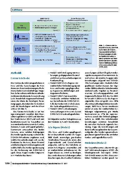 Vorschauseite 4: Infektionsgeschehen und Eindämmungsmaßnahmen in Kitas während der COVID-19-Pandemie – Erkenntnisse aus der Corona-KiTa-Studie